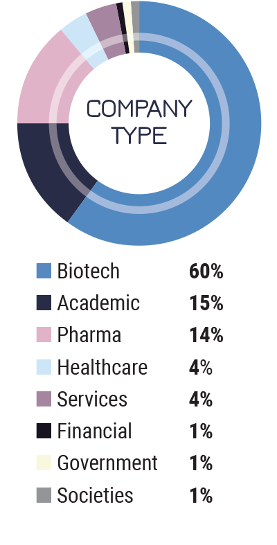 demographics-co-type