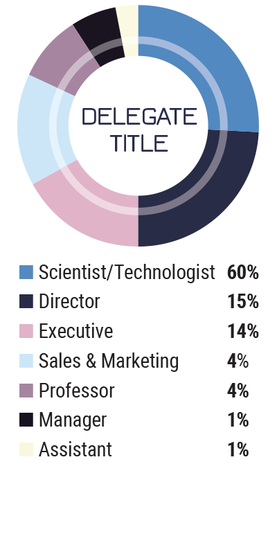 demographics-delegate-title