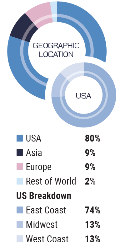 demographics-geo-location